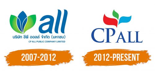 Histoire du logo de CP All