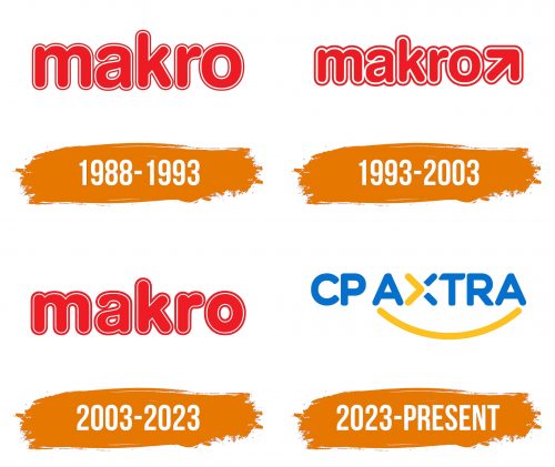 Histoire du logo de CP Axtra