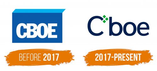 Histoire du logo de Cboe Global