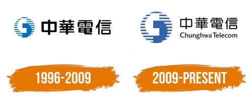 Histoire du logo de Chunghwa Telecom