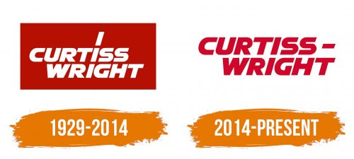 Histoire du logo de Curtiss-Wright