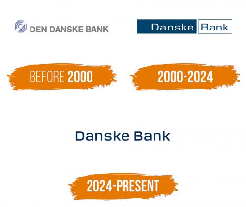 Histoire du logo de Danske Bank