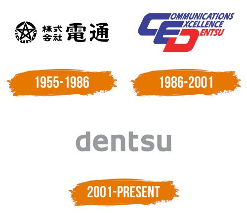 Histoire du logo de Dentsu