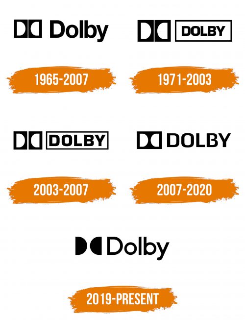 Histoire du logo de Dolby