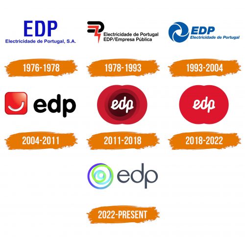 Histoire du logo de EDP