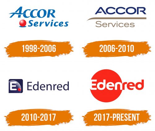 Histoire du logo de Edenred