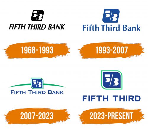 Histoire du logo de Fifth Third Bank