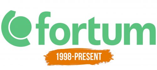 Histoire du logo de Fortum