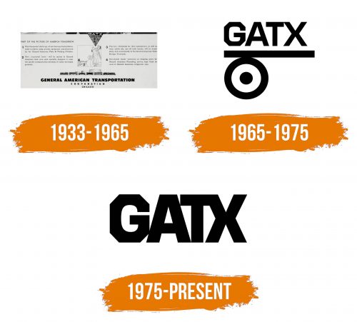 Histoire du logo de GATX
