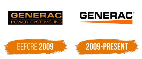 Histoire du logo de Generac