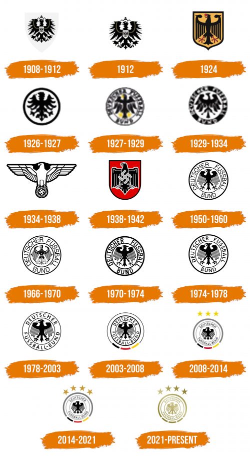Histoire du logo de Germany National Football Team