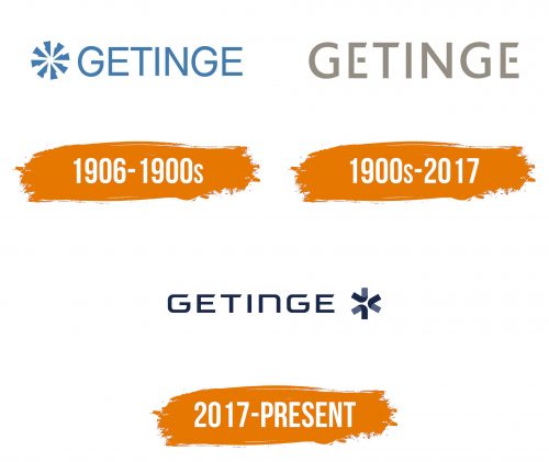 Histoire du logo de Getinge