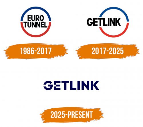 Histoire du logo de Getlink