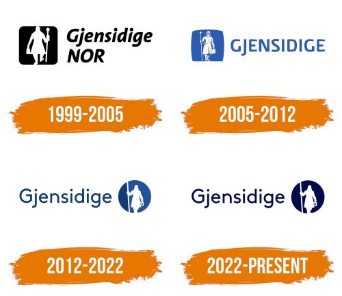 Histoire du logo de Gjensidige