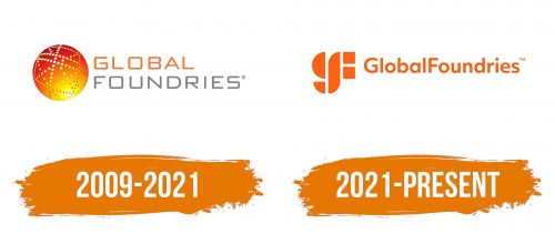 Histoire du logo de GlobalFoundries