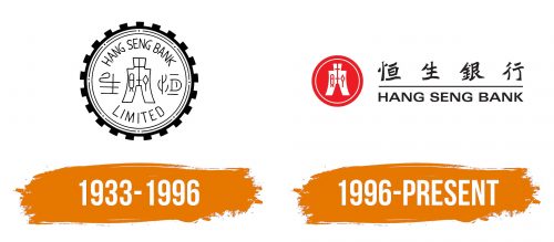 Histoire du logo de Hang Seng Bank