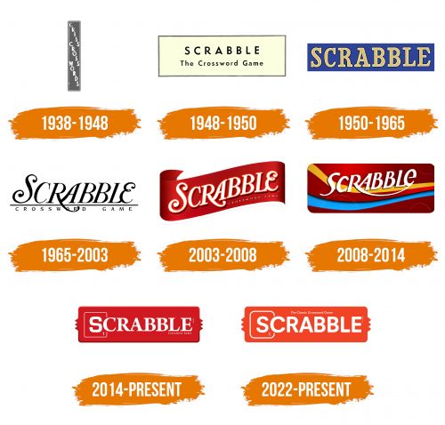 Histoire du logo de Hasbro (North America)