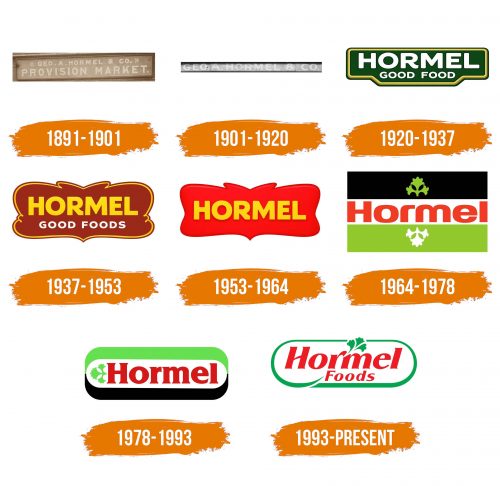 Histoire du logo de Hormel Foods