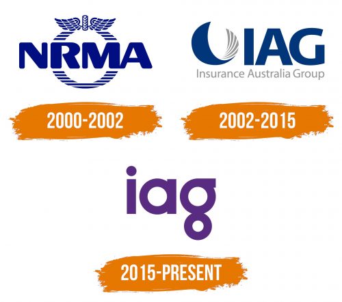 Histoire du logo de IAG (Insurance Australia Group)