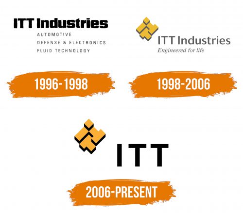 Histoire du logo de ITT