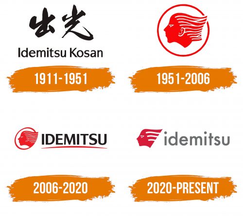 Histoire du logo de Idemitsu