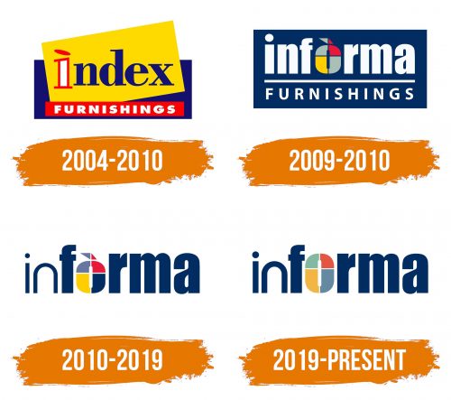 Histoire du logo de Informa