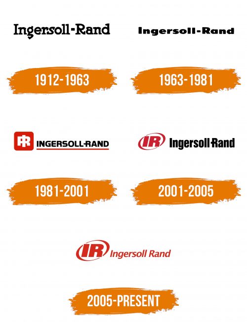 Histoire du logo de Ingersoll Rand