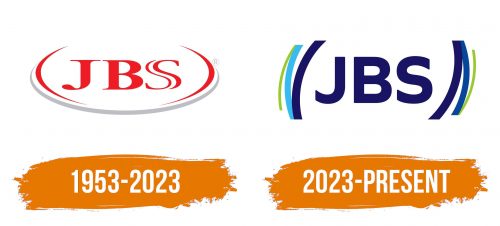 Histoire du logo de JBS