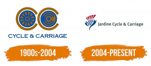 Histoire du logo de Jardine Cycle and Carriage