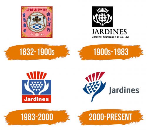 Histoire du logo de Jardine Matheson