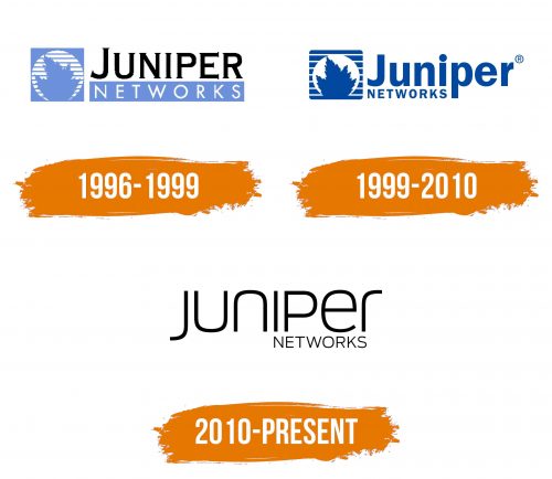 Histoire du logo de Juniper Networks