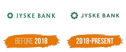 Histoire du logo de Jyske Bank