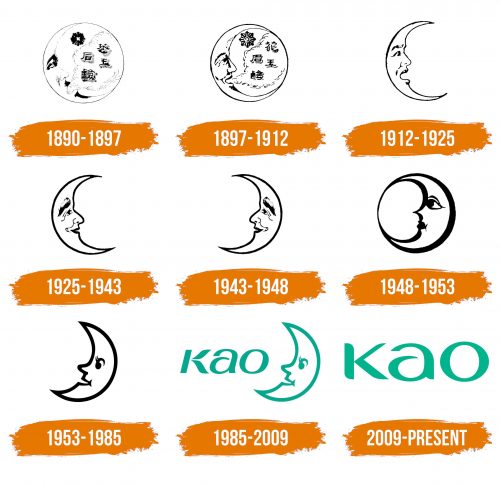 Histoire du logo de Kao