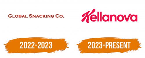 Histoire du logo de Kellanova
