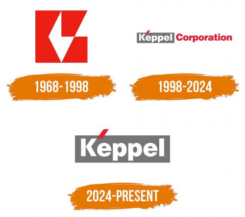 Histoire du logo de Keppel