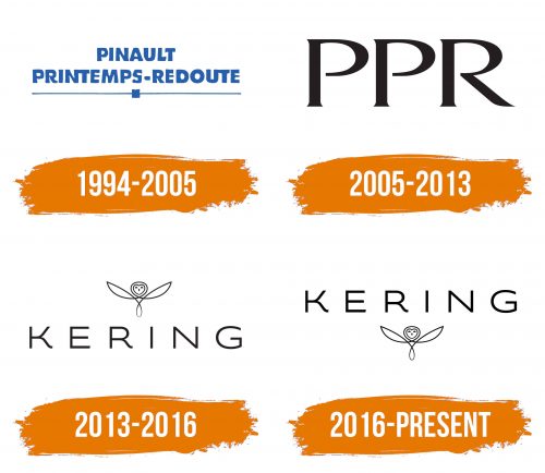 Histoire du logo de Kering