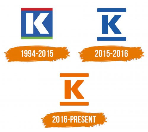 Histoire du logo de Kesko