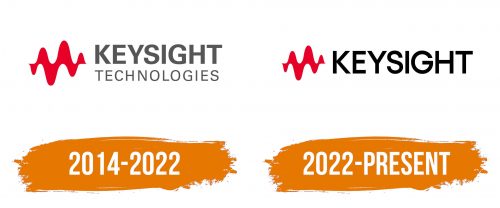 Histoire du logo de Keysight Technologies