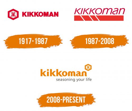 Histoire du logo de Kikkoman
