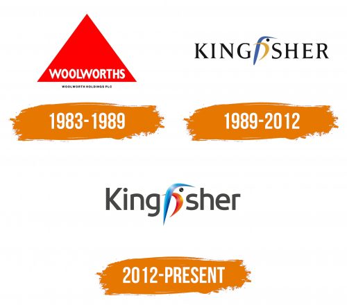 Histoire du logo de Kingfisher