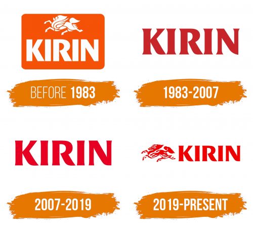 Histoire du logo de Kirin
