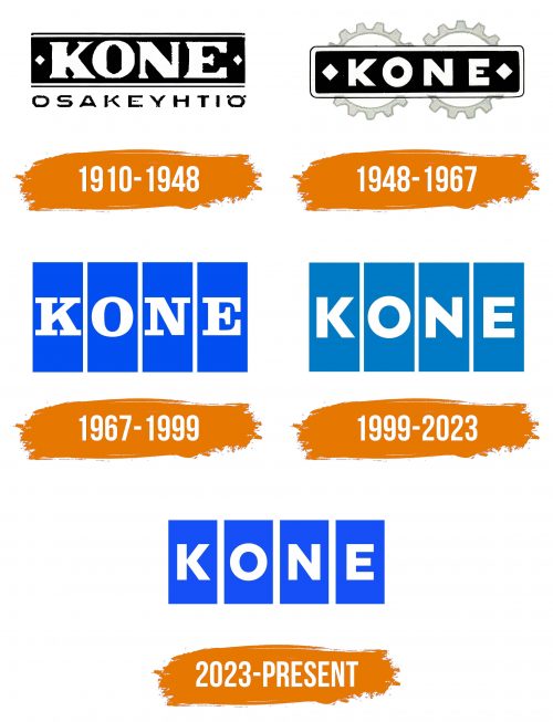 Histoire du logo de Kone Corporation