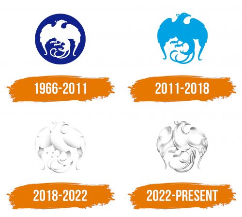 Histoire du logo de Krungthai Bank