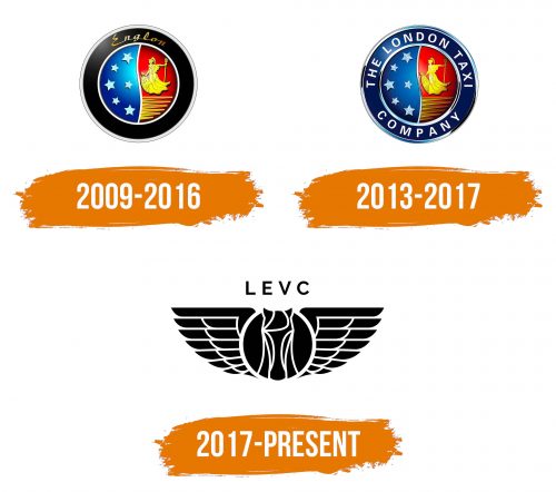 Histoire du logo de LEVC