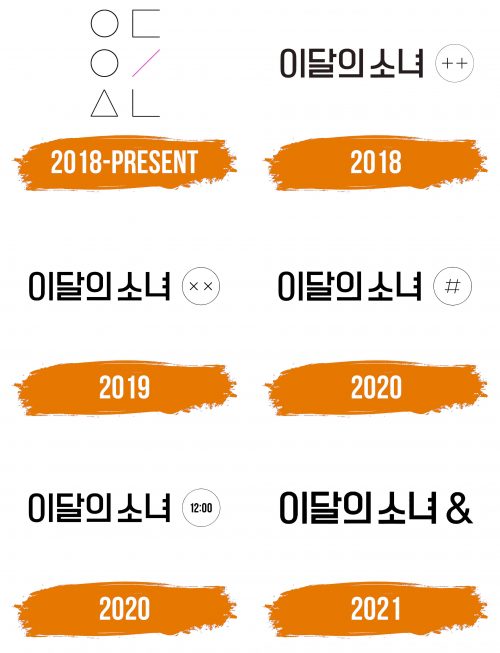 Histoire du logo de LOONA