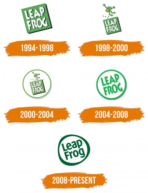 Histoire du logo de LeapFrog