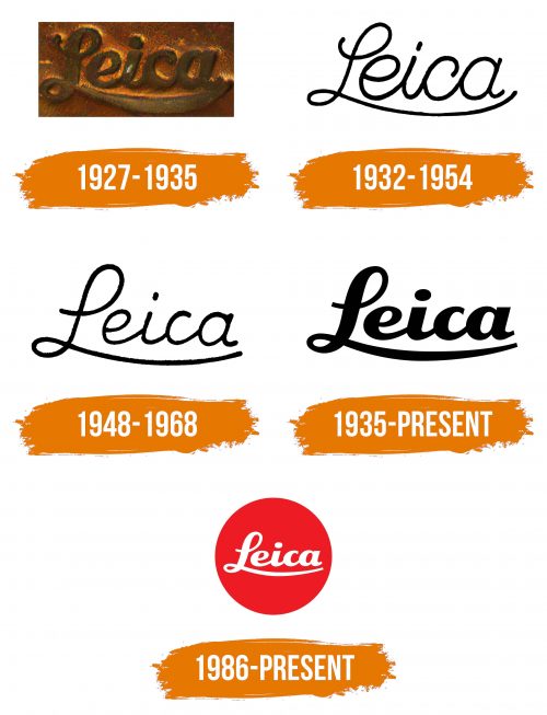 Histoire du logo de Leica