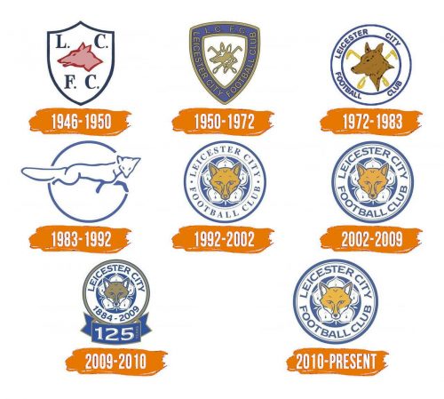 Histoire du logo de Leicester City
