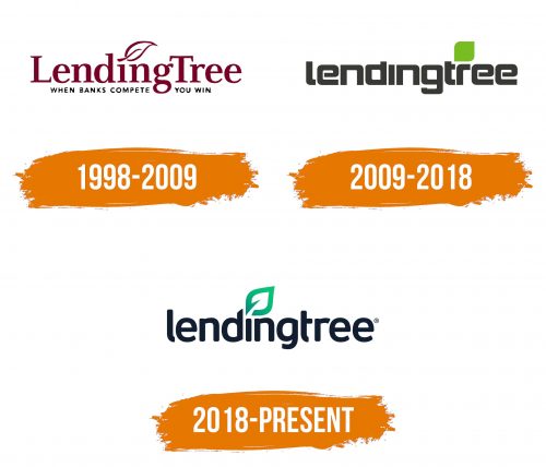 Histoire du logo de Lendingtree