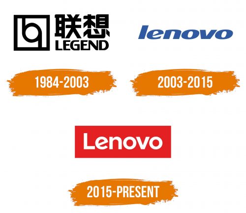 Histoire du logo de Lenovo